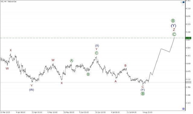 https://forex-images.ifxdb.com/userfiles/20250808/appsimage_analytics689623715abde.jpg