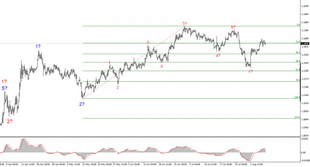 https://forex-images.ifxdb.com/userfiles/20250808/appsimage_analytics6896347b7a72e.jpg
