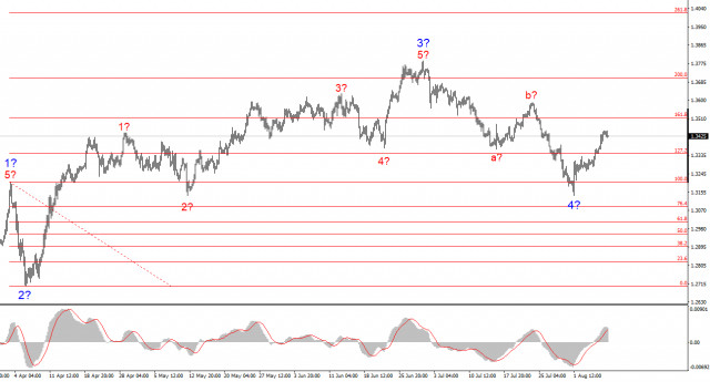 https://forex-images.ifxdb.com/userfiles/20250808/appsimage_analytics68963bf6652a8.jpg