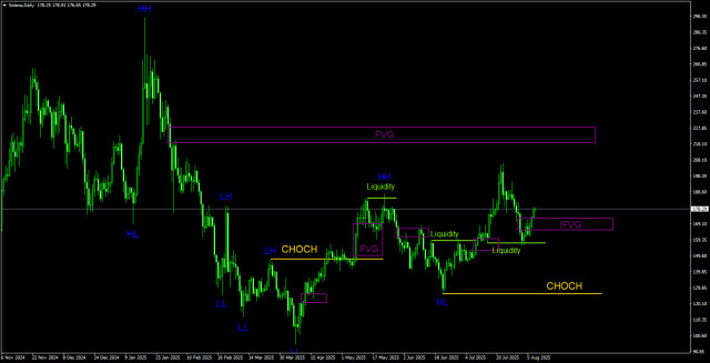 https://forex-images.ifxdb.com/userfiles/20250809/appsimage_analytics6896b61a19155.jpg