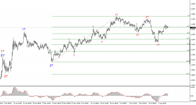 https://forex-images.ifxdb.com/userfiles/20250809/appsimage_analytics689748a6190c4.jpg