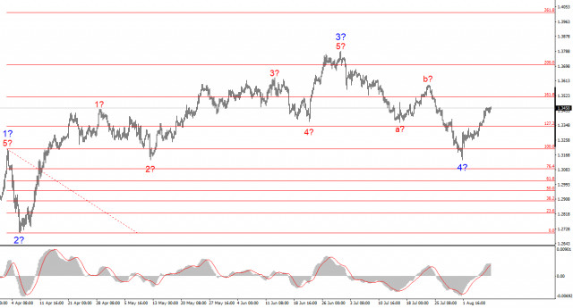 https://forex-images.ifxdb.com/userfiles/20250809/appsimage_analytics68975243a05a0.jpg