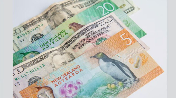 NZD/USD. Analysis and Forecast