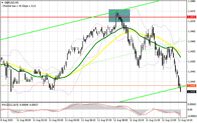 GBP/USD: план на американскую сессию 11 августа (разбор утренних сделок). Фунт попытался