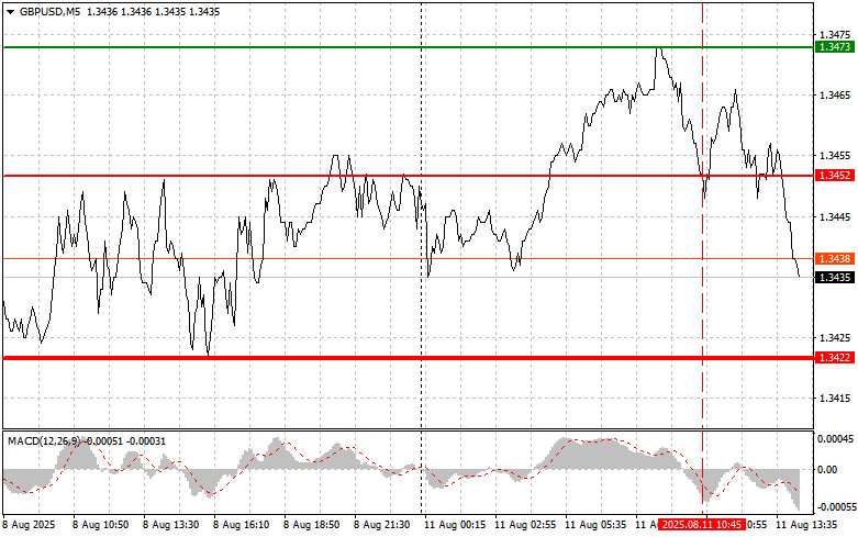 GBPUSD: простые советы по торговле для начинающих трейдеров на 11 августа (американская сессия)