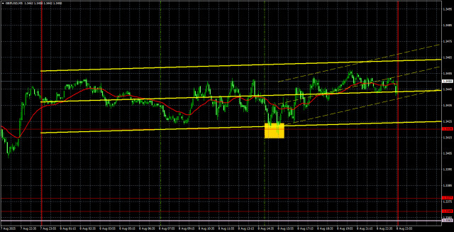 https://forex-images.ifxdb.com/userfiles/20250811/appsimage_analytics68993407b114e.jpg