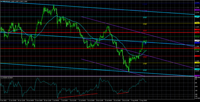 https://forex-images.ifxdb.com/userfiles/20250811/appsimage_analytics689934b8d76ec.jpg