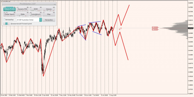 https://forex-images.ifxdb.com/userfiles/20250811/appsimage_analytics689954d0cd7d9.jpg