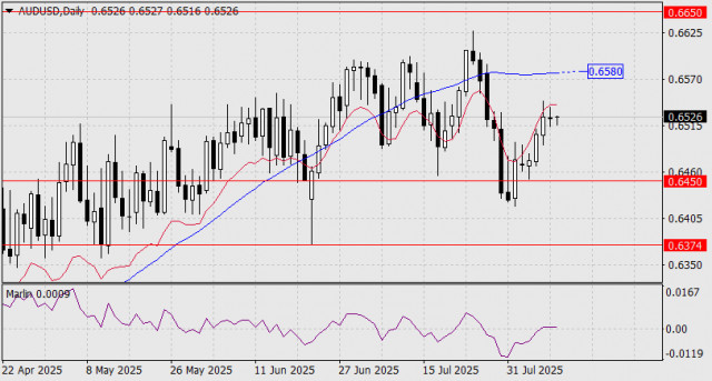 https://forex-images.ifxdb.com/userfiles/20250811/appsimage_analytics68995952e1690.jpg
