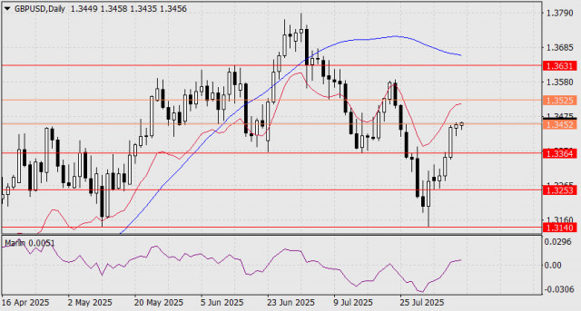 https://forex-images.ifxdb.com/userfiles/20250811/appsimage_analytics68995a2d4e913.jpg