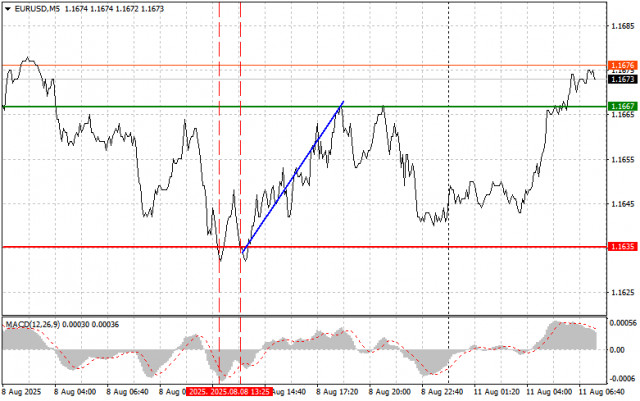 https://forex-images.ifxdb.com/userfiles/20250811/appsimage_analytics68997ae7e2da3.jpg
