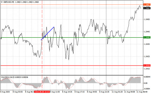 https://forex-images.ifxdb.com/userfiles/20250811/appsimage_analytics68997b1dd26a6.jpg