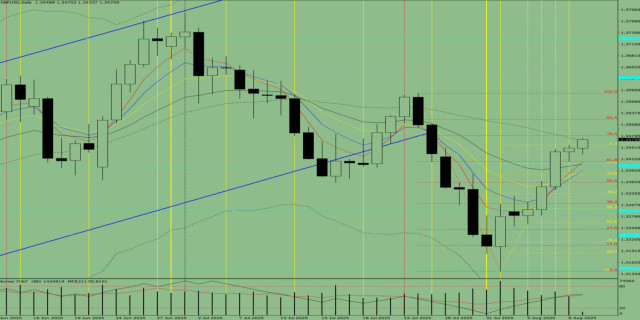 https://forex-images.ifxdb.com/userfiles/20250811/appsimage_analytics68998df24585f.jpg