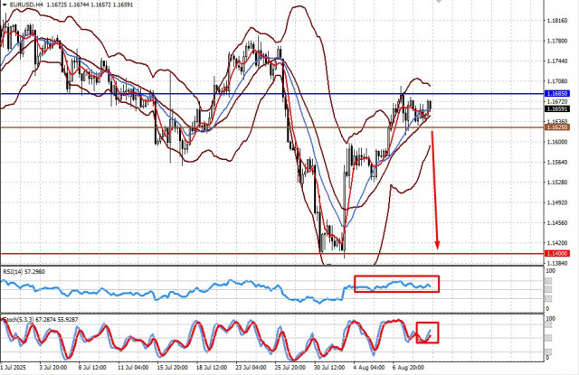 https://forex-images.ifxdb.com/userfiles/20250811/appsimage_analytics68999ac1c516d.jpg