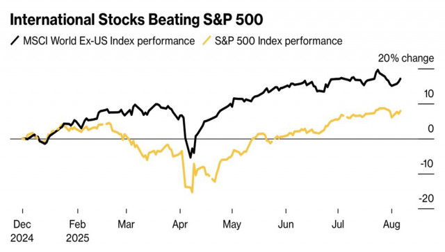 https://forex-images.ifxdb.com/userfiles/20250811/appsimage_analytics6899a46aa3f1d.jpg