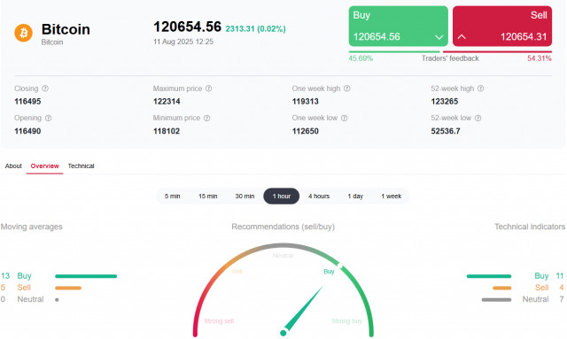 https://forex-images.ifxdb.com/userfiles/20250811/appsimage_analytics6899d56a5ef2d.jpg