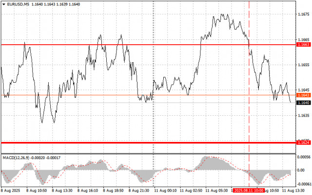 https://forex-images.ifxdb.com/userfiles/20250811/appsimage_analytics6899dd96d5809.jpg