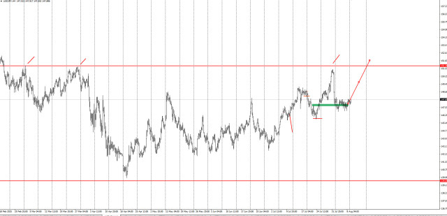 https://forex-images.ifxdb.com/userfiles/20250811/appsimage_analytics6899f20664af3.jpg