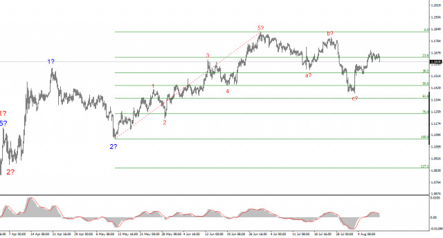 https://forex-images.ifxdb.com/userfiles/20250811/appsimage_analytics689a27832e7c5.jpg