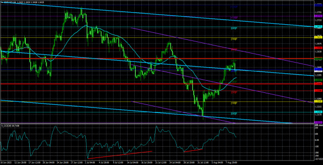 https://forex-images.ifxdb.com/userfiles/20250812/appsimage_analytics689a8675b154c.jpg