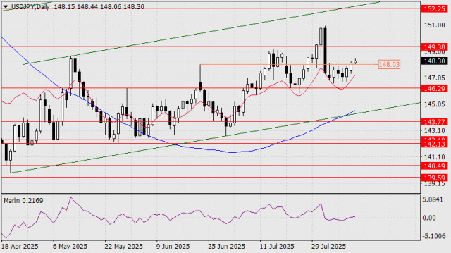 https://forex-images.ifxdb.com/userfiles/20250812/appsimage_analytics689aaab97ca97.jpg