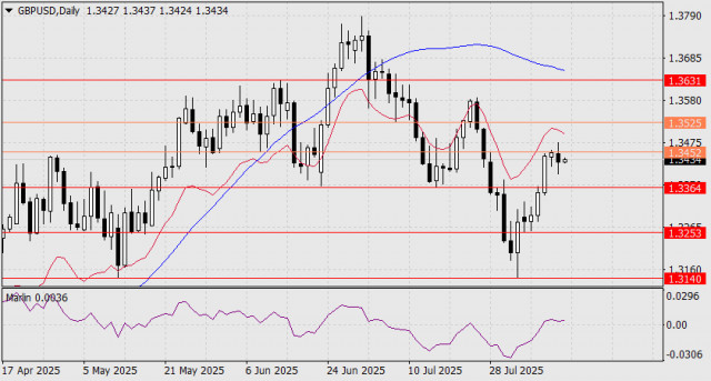 https://forex-images.ifxdb.com/userfiles/20250812/appsimage_analytics689aab24365e2.jpg