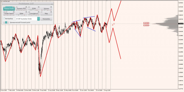 https://forex-images.ifxdb.com/userfiles/20250812/appsimage_analytics689aafdc5af04.jpg
