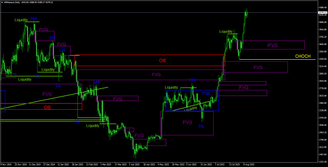 https://forex-images.ifxdb.com/userfiles/20250812/appsimage_analytics689ab5ab6e754.jpg