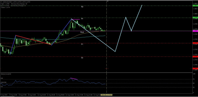 https://forex-images.ifxdb.com/userfiles/20250812/appsimage_analytics689ac225a9e4a.jpg