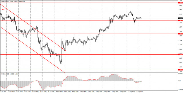 https://forex-images.ifxdb.com/userfiles/20250812/appsimage_analytics689ac5b3f3e30.jpg