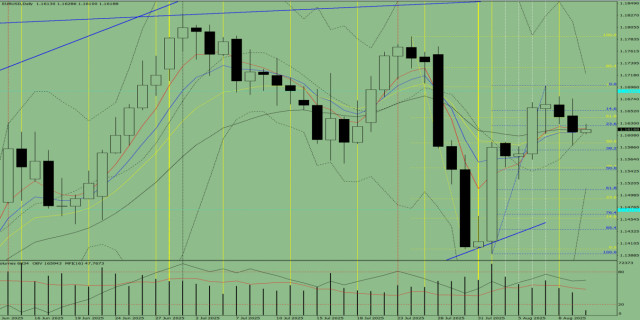 https://forex-images.ifxdb.com/userfiles/20250812/appsimage_analytics689ad360f1331.jpg