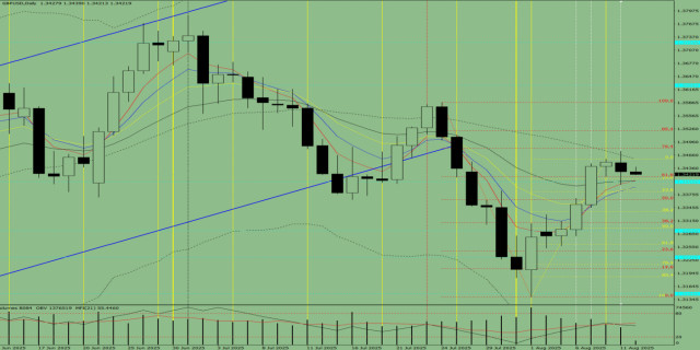 https://forex-images.ifxdb.com/userfiles/20250812/appsimage_analytics689ad6b09e67f.jpg