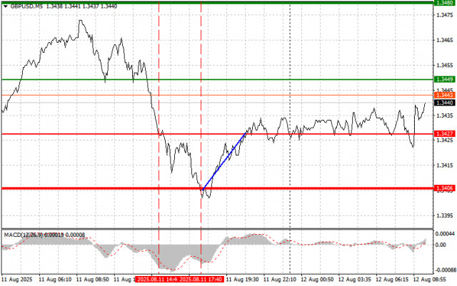 https://forex-images.ifxdb.com/userfiles/20250812/appsimage_analytics689ae6d60b262.jpg