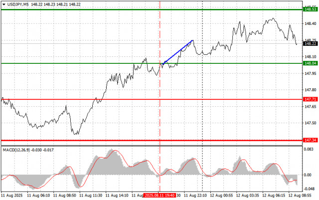 https://forex-images.ifxdb.com/userfiles/20250812/appsimage_analytics689ae7041d04c.jpg