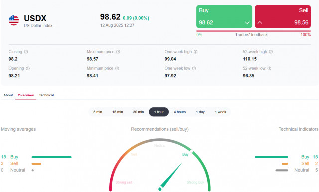 https://forex-images.ifxdb.com/userfiles/20250812/appsimage_analytics689b26a176590.jpg