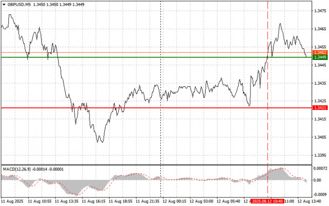 https://forex-images.ifxdb.com/userfiles/20250812/appsimage_analytics689b28e0a26f6.jpg
