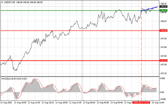 https://forex-images.ifxdb.com/userfiles/20250812/appsimage_analytics689b29142cede.jpg