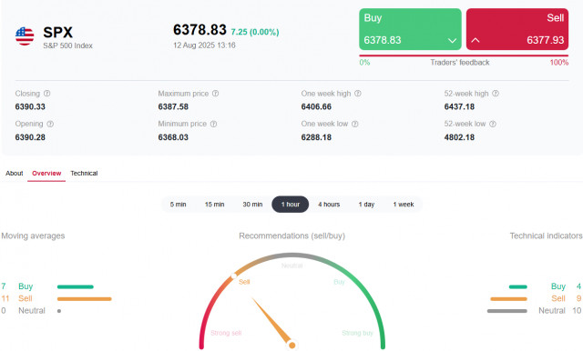 https://forex-images.ifxdb.com/userfiles/20250812/appsimage_analytics689b30ab97223.jpg