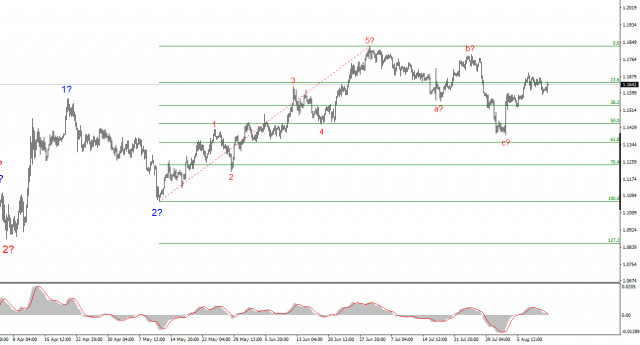 https://forex-images.ifxdb.com/userfiles/20250812/appsimage_analytics689b82f3e5ef1.jpg