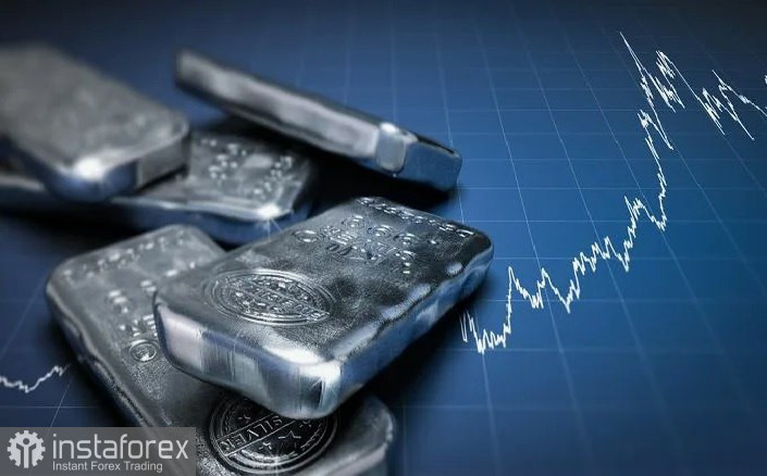 XAG/USD. Анализ цен. Прогноз. Текущая ситуация на рынке
