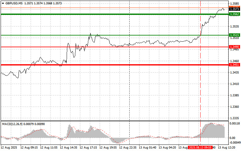 GBPUSD: простые советы по торговле для начинающих трейдеров на 13 августа (американская сессия)