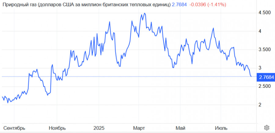 Изображение больше не актуально
