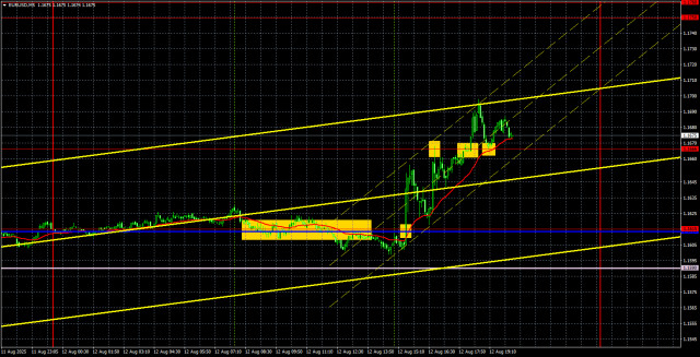 https://forex-images.ifxdb.com/userfiles/20250813/appsimage_analytics689bd6f9bd752.jpg