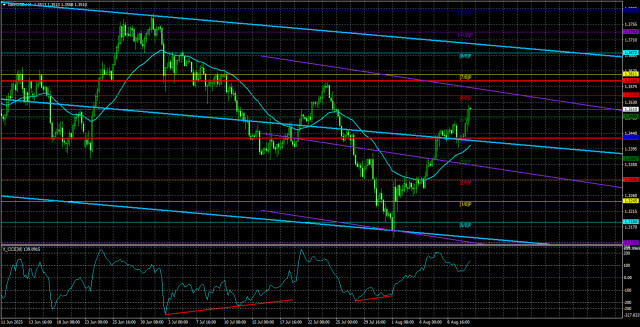 https://forex-images.ifxdb.com/userfiles/20250813/appsimage_analytics689bd811a5535.jpg