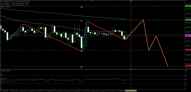 https://forex-images.ifxdb.com/userfiles/20250813/appsimage_analytics689bf03e672ee.jpg