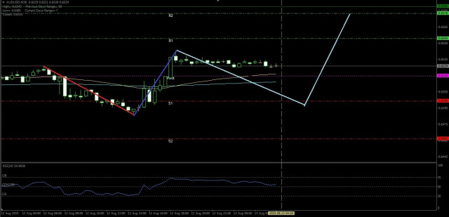 https://forex-images.ifxdb.com/userfiles/20250813/appsimage_analytics689bf15d278c3.jpg