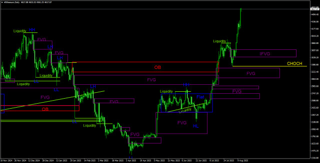 https://forex-images.ifxdb.com/userfiles/20250813/appsimage_analytics689c071c2bdf4.jpg