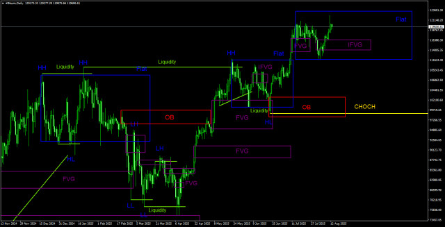 https://forex-images.ifxdb.com/userfiles/20250813/appsimage_analytics689c076fa2ca0.jpg