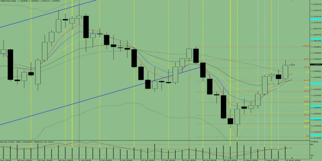 https://forex-images.ifxdb.com/userfiles/20250813/appsimage_analytics689c27e8ac3de.jpg