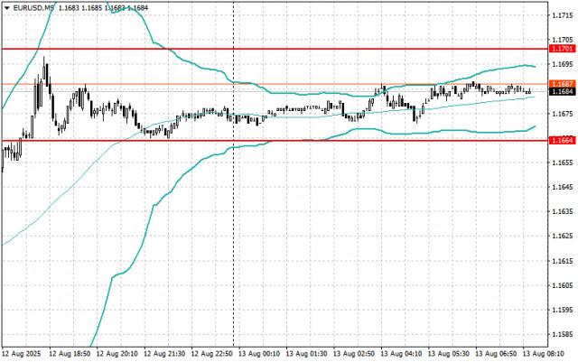 https://forex-images.ifxdb.com/userfiles/20250813/appsimage_analytics689c2b01ab269.jpg